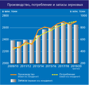 home-graph_4_ru_nov.jpg