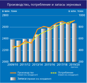 home-graph_4_ru_feb.jpg