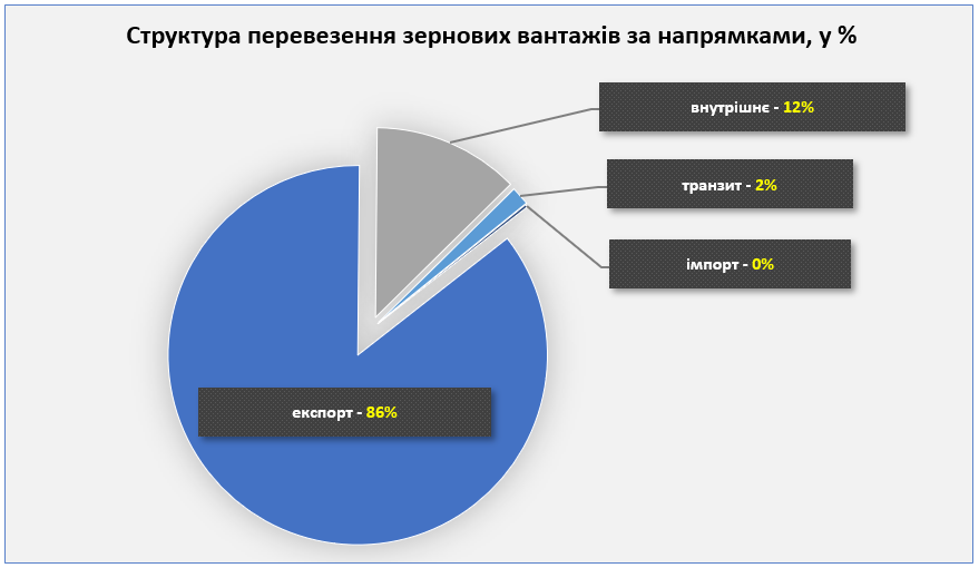 zernovoz_2.png