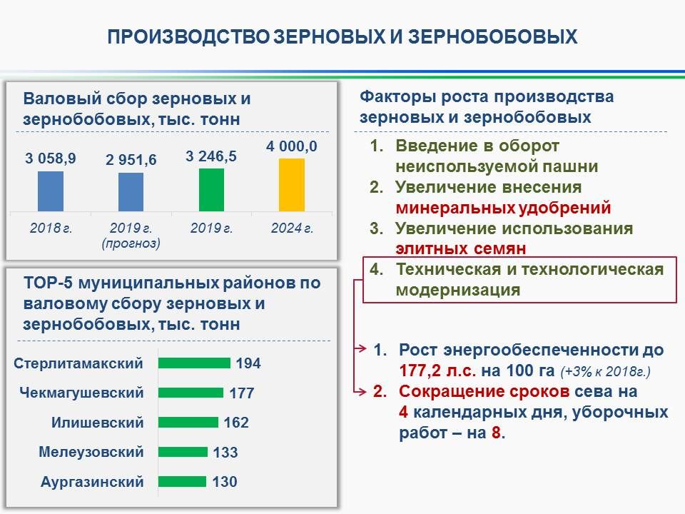 proizvodstvo-zerna-v-bashkortostane.jpg