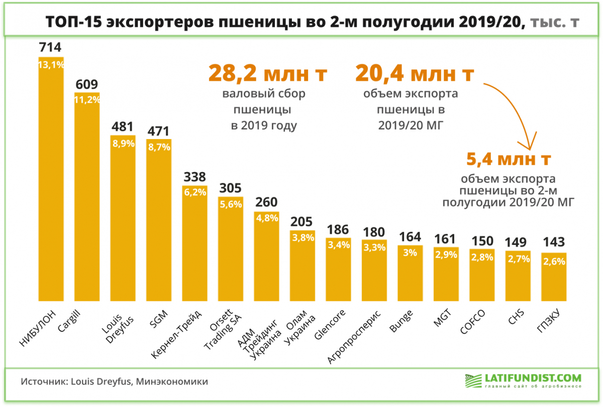 export_ukraine.jpg