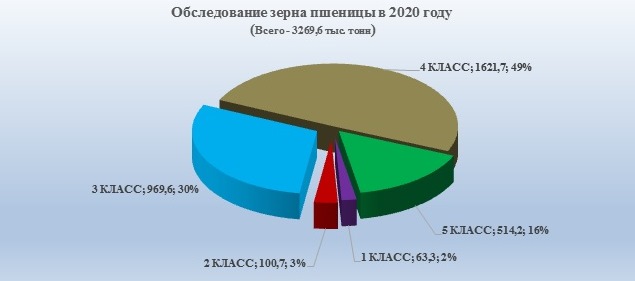obsledovanie_psh6nicy_na_2020_07_24.jpg