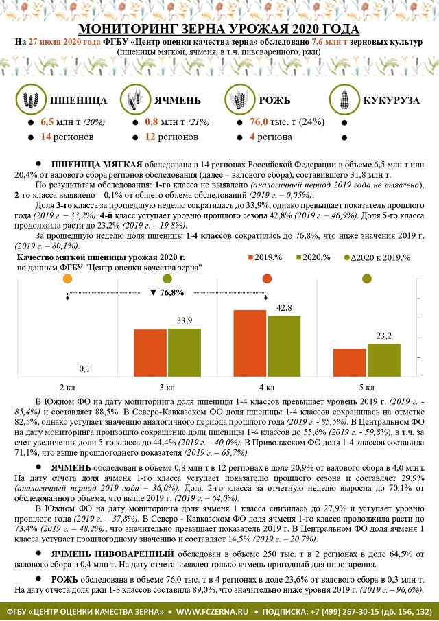 monitoring_zerna_2020_07_30.jpg