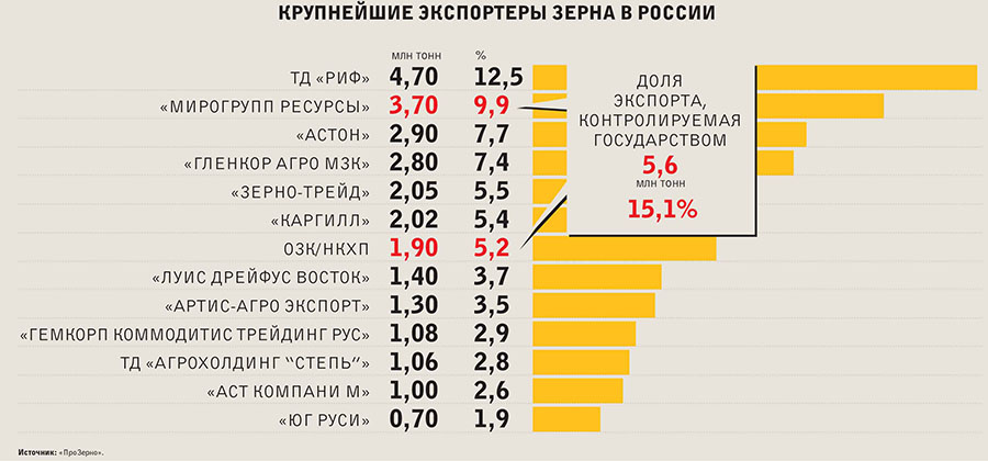 eksportery_zerna_osen_2020.jpg