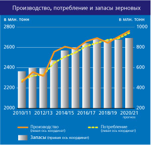 home-graph_4_ru_oct.jpg
