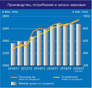 home-graph_4_ru_nov.jpg