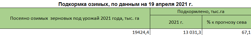 podkormka-ozimykh_13.png