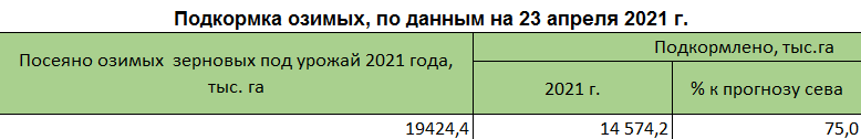 podkormka-ozimykh_17.png