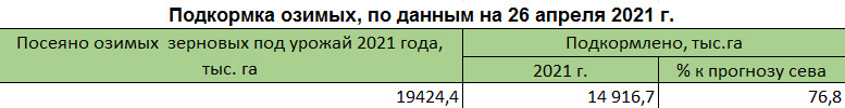 podkormka-ozimykh_26.png