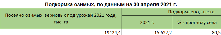 podkormka-ozimykh_30.png