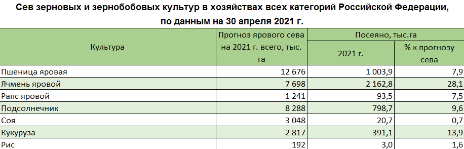 sev-zernovykh-i-zernobobovykh_30.png