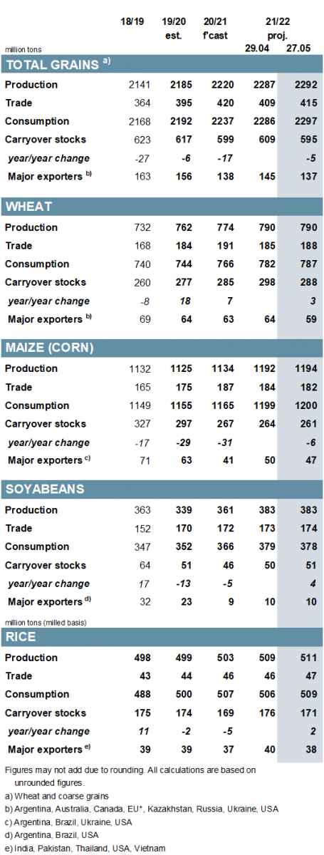 gmr521_summary_001.png