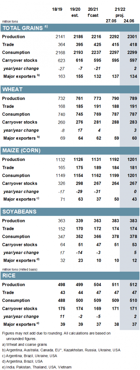 gmr522_summary_001.png
