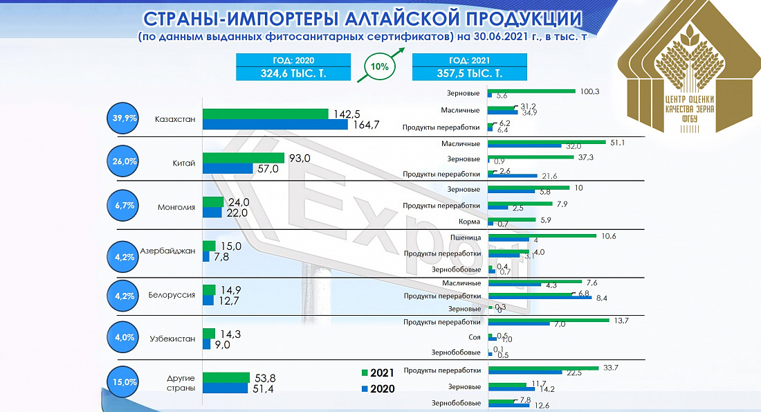 altay-zerno.jpg