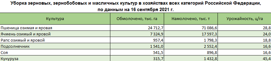 uborka-zernovykh-i-zernobobovykh_12.png