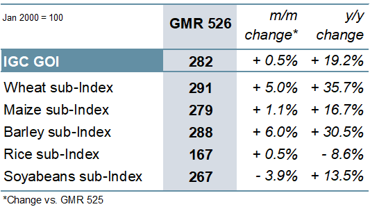 gmr526_summary_006.png