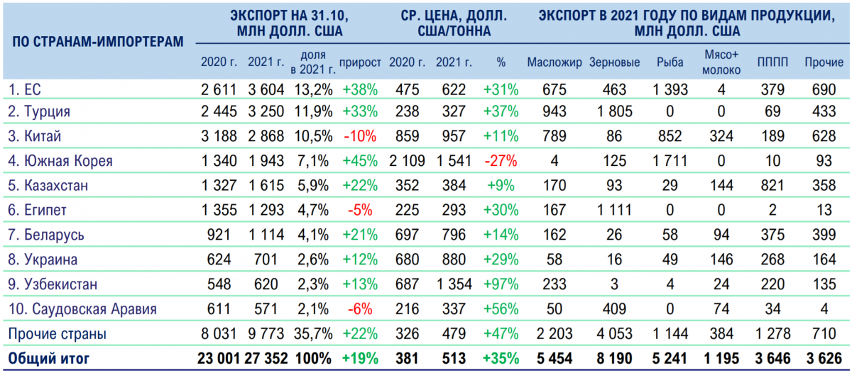 agroex_2021-11-03-2.png