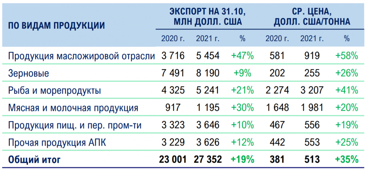 agroex_2021-11-03.png