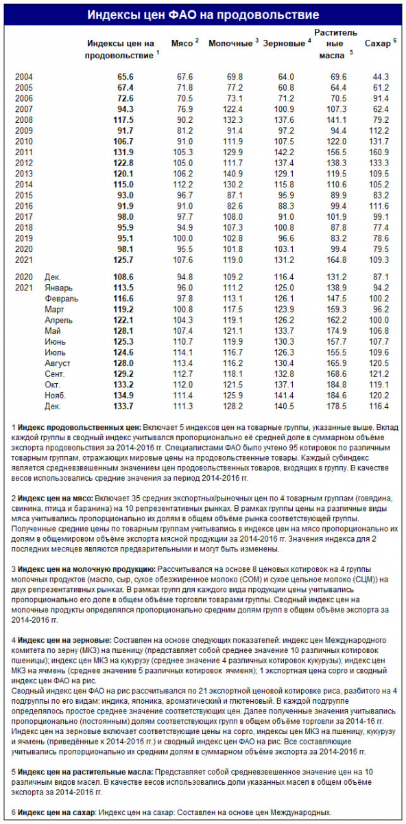 index_table_ru_jan652.jpg