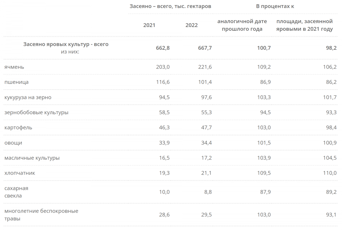 kg_sev_13-06-22.png