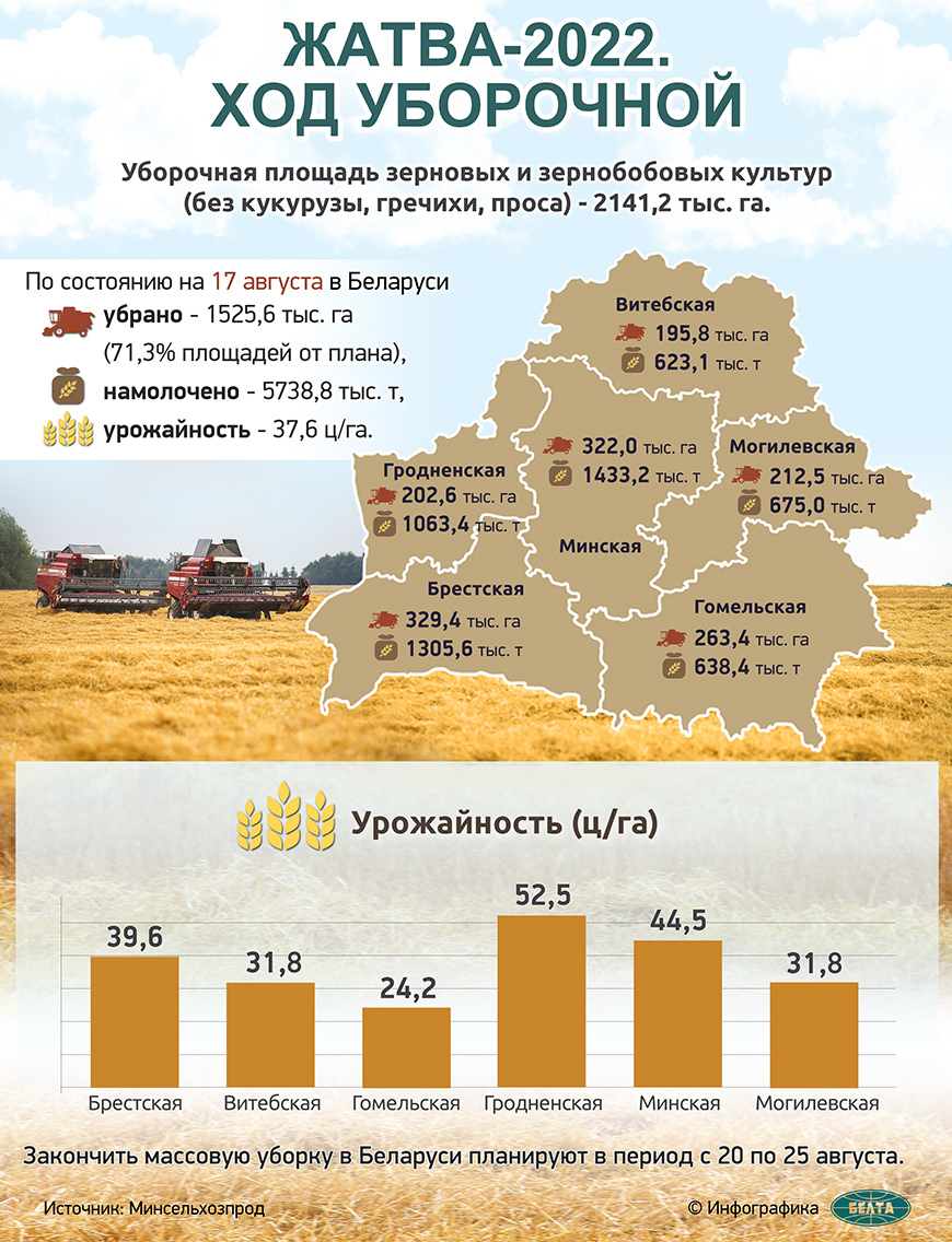 belarus_zhatva.jpg