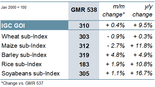 gmr538_summary_006.png