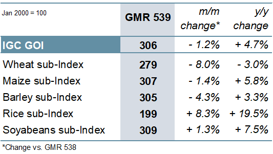 gmr539_summary_007.png