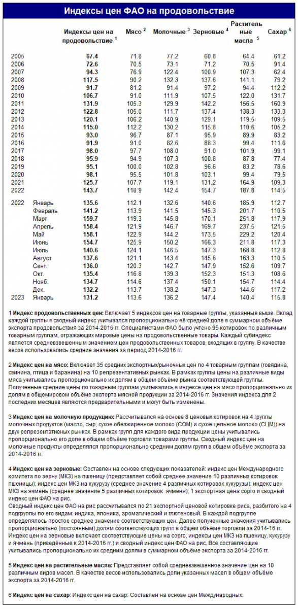 index_table_ru_feb791.jpg