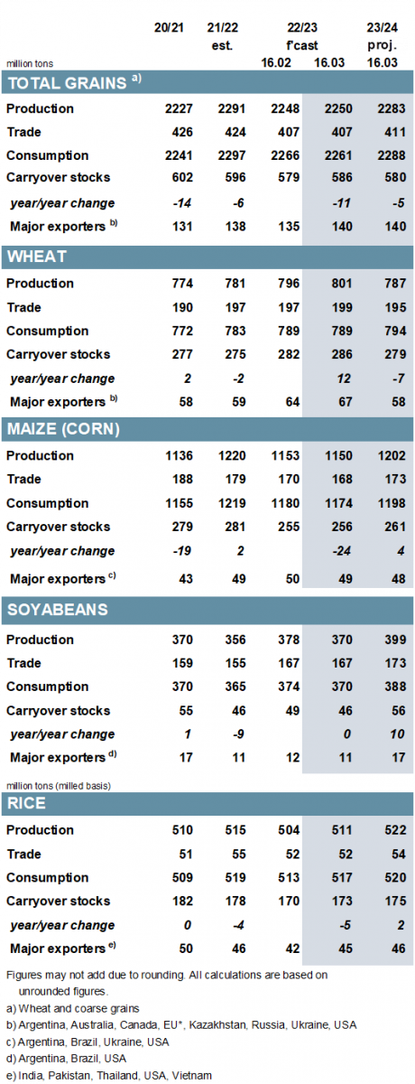 gmr541_summary_001.png