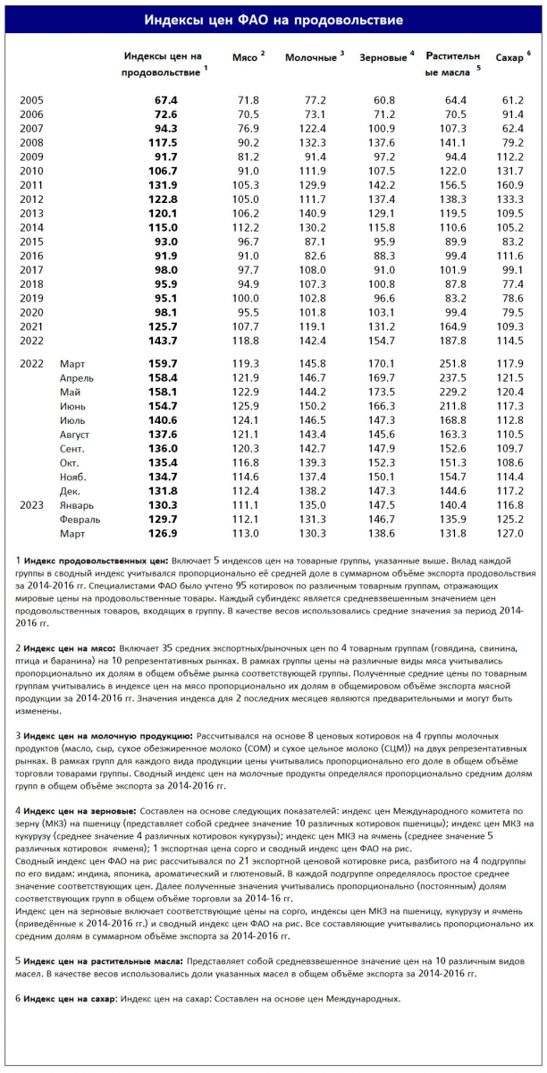 index_table_ru_apr672.jpg