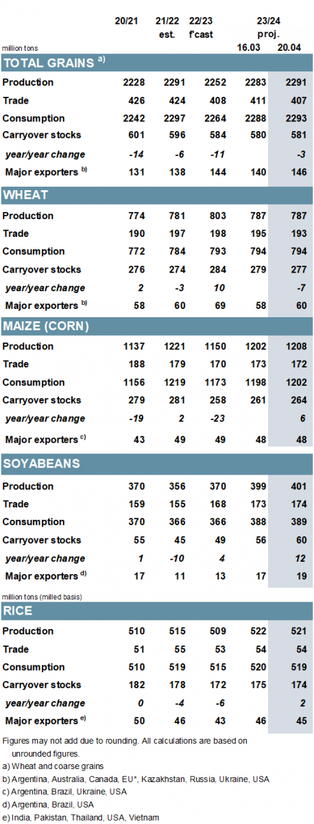 gmr542_summary_001.png