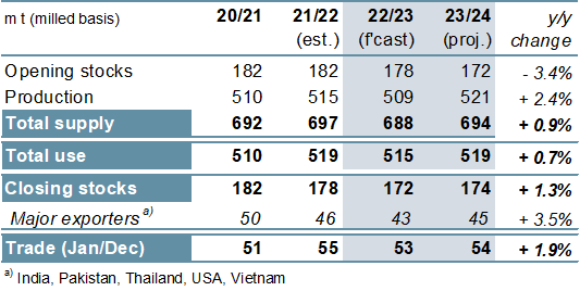 gmr542_summary_005.png