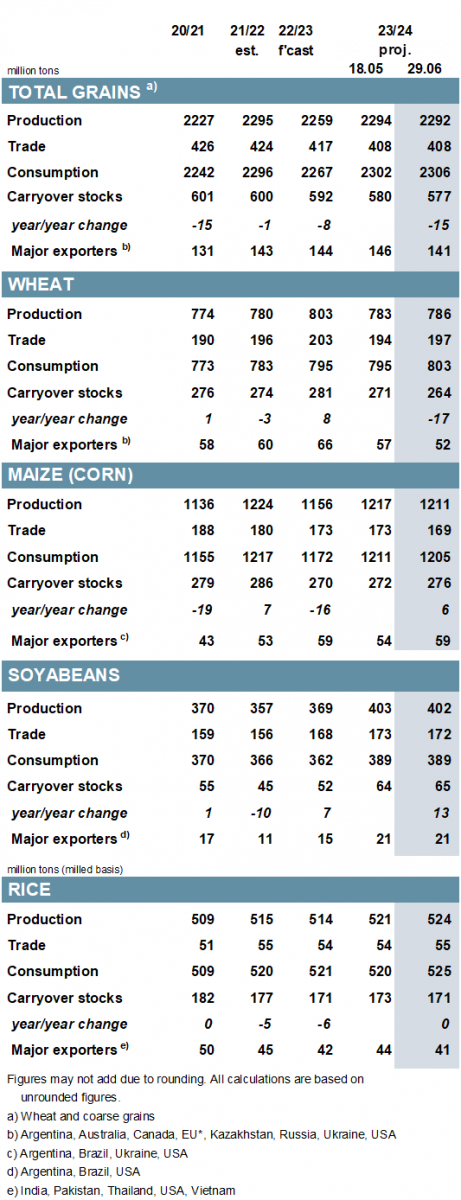 gmr544_summary_001.png