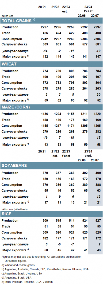 gmr545_summary_001.png