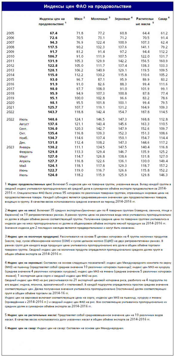 index_table_ru_sep707.jpg