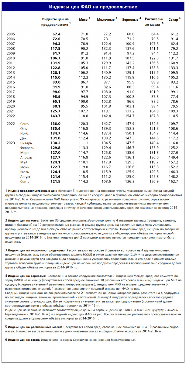 index_table_ru_oct909.jpg